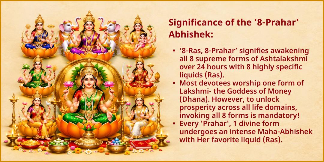 Maha Navratri Maha Ashtami Ashtalakshmi Siddhi 8-Ras 8-Prahar Maha Abhishek