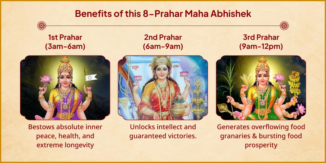 Maha Navratri Maha Ashtami Ashtalakshmi Siddhi 8-Ras 8-Prahar Maha Abhishek