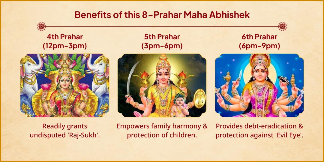 Maha Navratri Maha Ashtami Ashtalakshmi Siddhi 8-Ras 8-Prahar Maha Abhishek