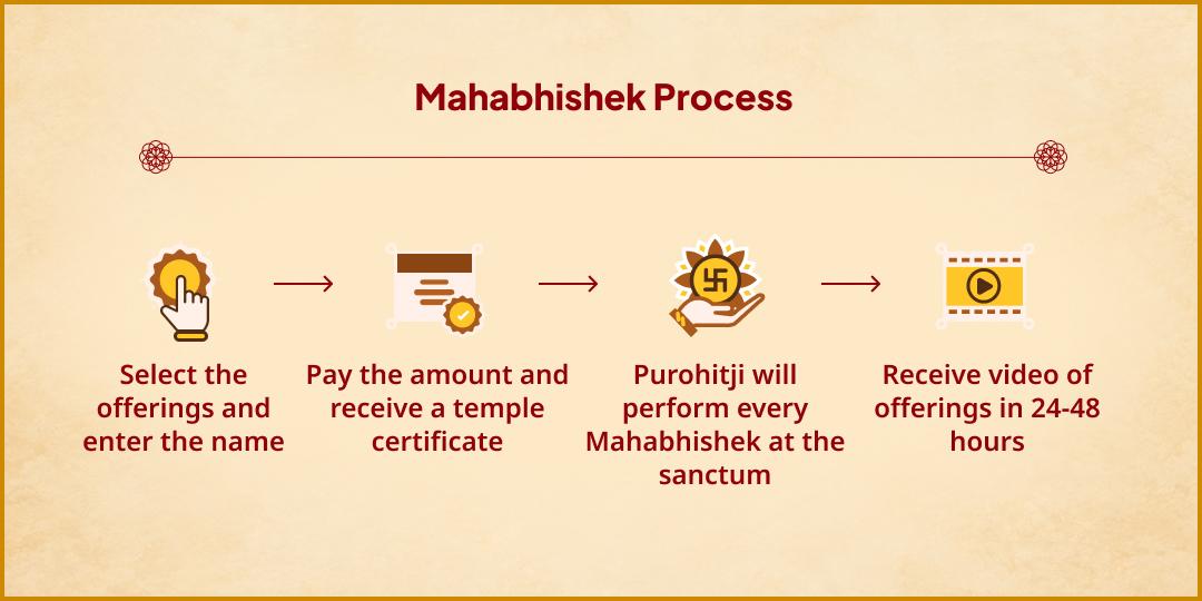 Maha Navratri Maha Ashtami Ashtalakshmi Siddhi 8-Ras 8-Prahar Maha Abhishek