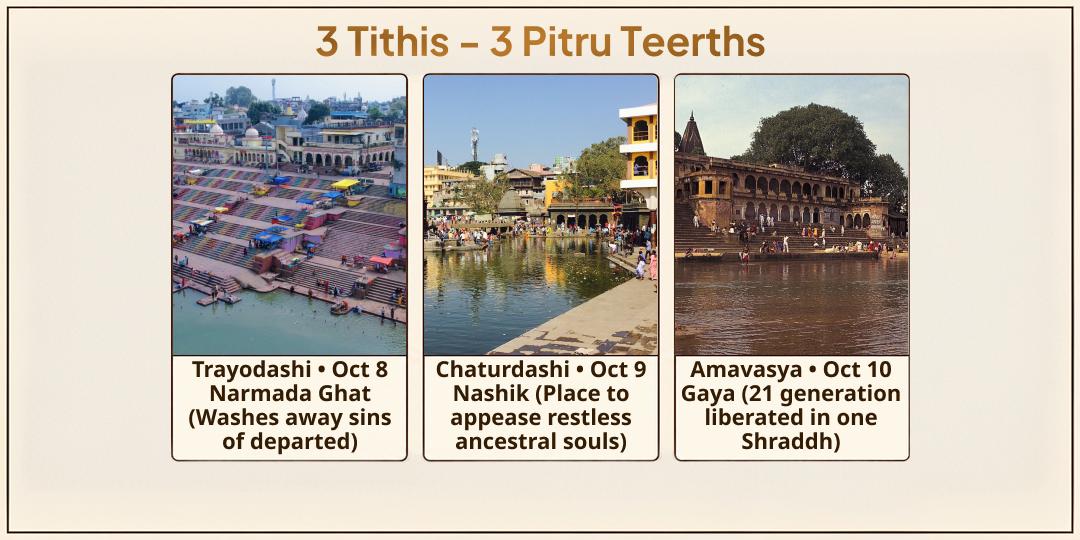 Pitru Paksha Shraddh 3 Tithis 3 Teerths Complete Pitru Rin Mukti Maha Seva