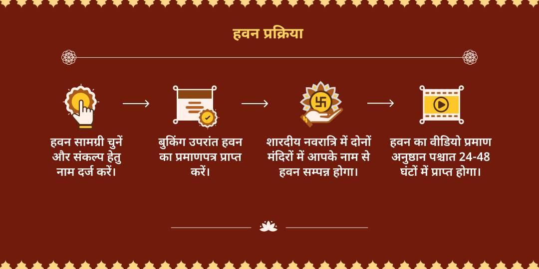 महानवरात्रि महाष्टमी 21kg लाल मिर्ची नज़र दोष हवन आहुति- एवं 21kg पीली सरसों शत्रु विजय हवन आहुति
