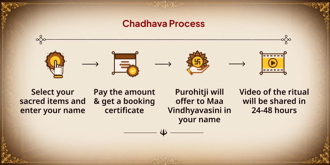 Maha Navratri Ashtami Navami Safalta Pradayini Vindhyavasini Shaktipeeth Chadhava