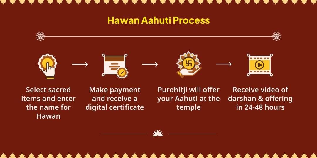 Maha Navratri Maha Ashtami 21 kg Lal Mirchi-21 kg Yellow Mustard Havan for Evil Eye & Enemy Victory