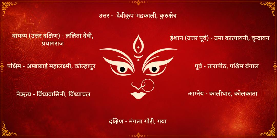 महानवरात्रि दुर्गाष्टमी 8 दिशा रक्षा 8 शक्तिपीठ कुमकुम-चुनरी महार्पण