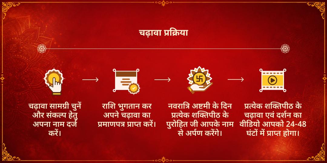 महानवरात्रि दुर्गाष्टमी 8 दिशा रक्षा 8 शक्तिपीठ कुमकुम-चुनरी महार्पण