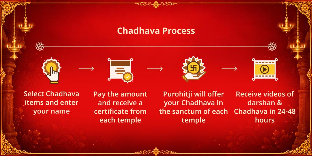 Maha Navratri Mahanavami Tithi Bhay Nashak, Vidya & Dhan Pradayini Kali, Saraswati & Lakshmi 3 Temple Chadhava