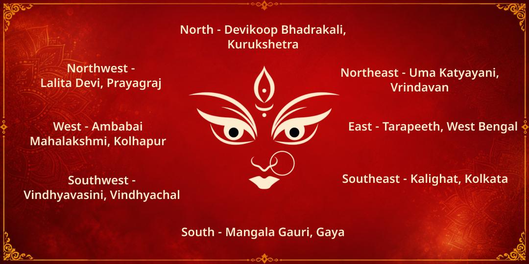 Maha Navratri Durgashtami 8 Disha Raksha 8 Shaktipeeth Kumkum-Chunari Maharpan