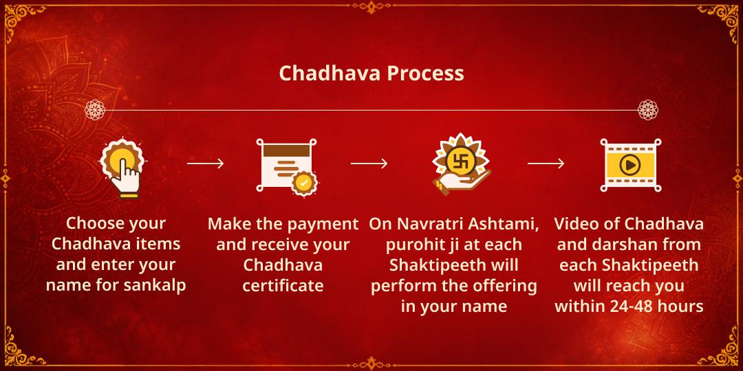 Maha Navratri Durgashtami 8 Disha Raksha 8 Shaktipeeth Kumkum-Chunari Maharpan