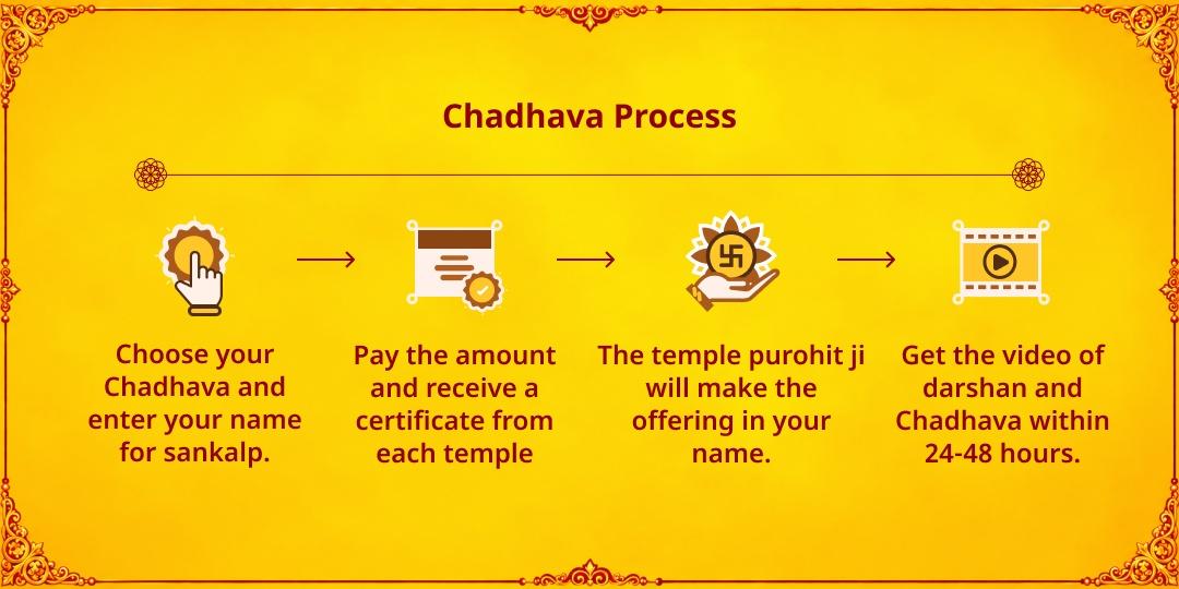 Maha Navratri Maha Ashtami Shatru Nashak Ashta Mahavidya Maa Baglamukhi Chadhava