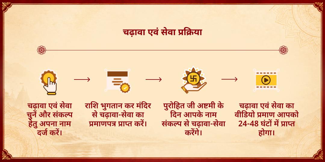 महा नवरात्रि अष्टमी पुष्पांजलि, देवी भोग एवं कन्या भोजन सेवा