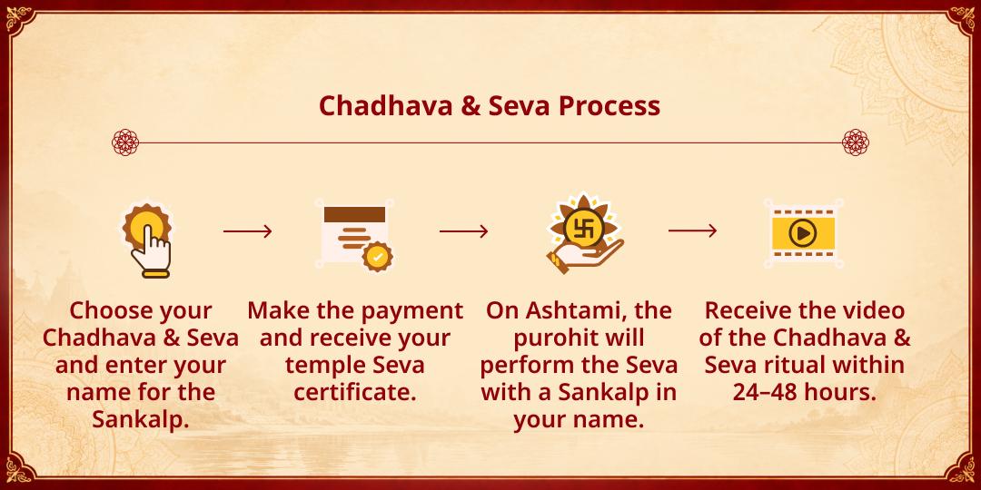 Maha Navratri Ashtami Pushpanjali, Devi Bhog & Kanya Bhojan Seva