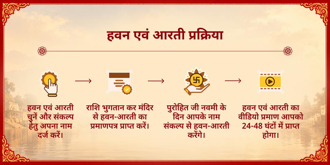 महा नवरात्रि अपराह्न काल हवन पूर्णाहुति एवं माँ दुर्गा आरती