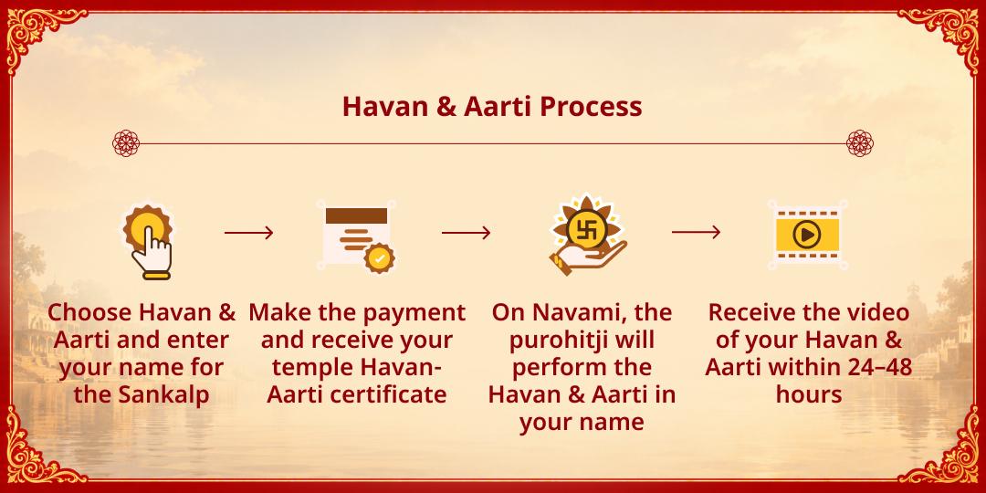 Maha Navami Aparahna Kaal Havan Purnahuti & Maa Durga Aarti