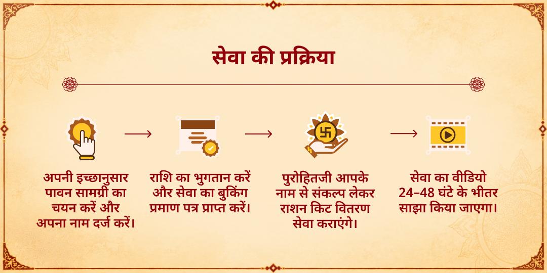 महा नवरात्रि अष्टमी-नवमी अन्न एवं राशन किट वितरण ज़रूरतमंद सेवा
