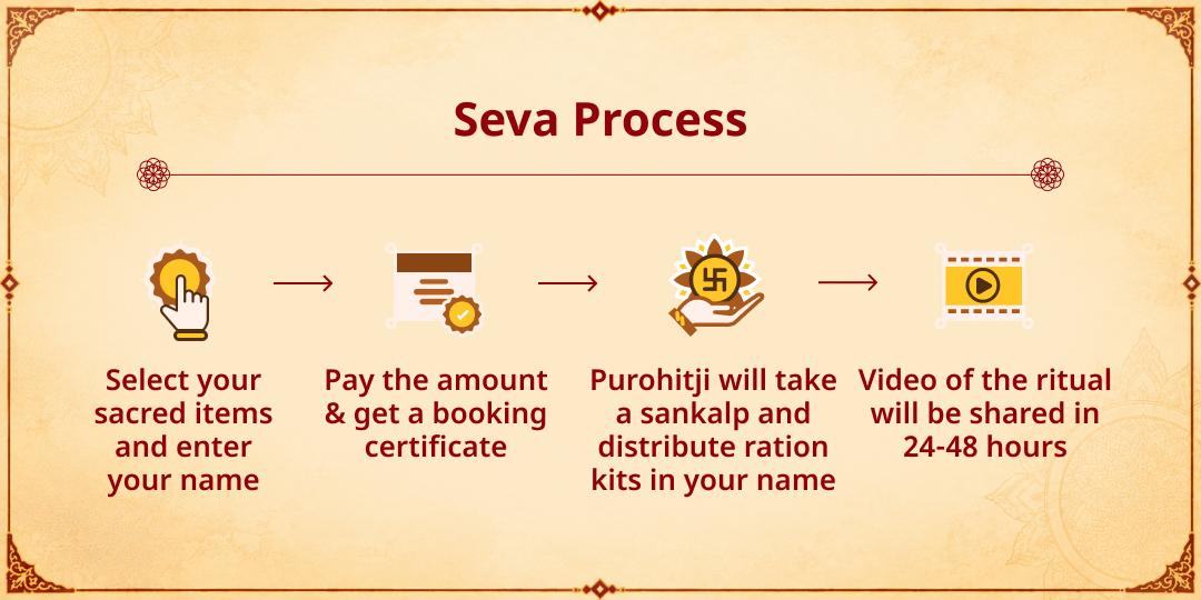 Maha Navratri Ashtami-Navami Food & Ration Kits Distribution Seva to Needy