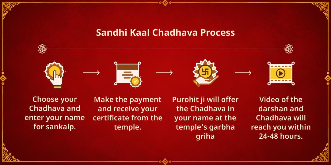 Maha Navratri Mahaashtami-Mahanavami Sandhi Kaal 4 Shaktipeeth Maha Chadhava