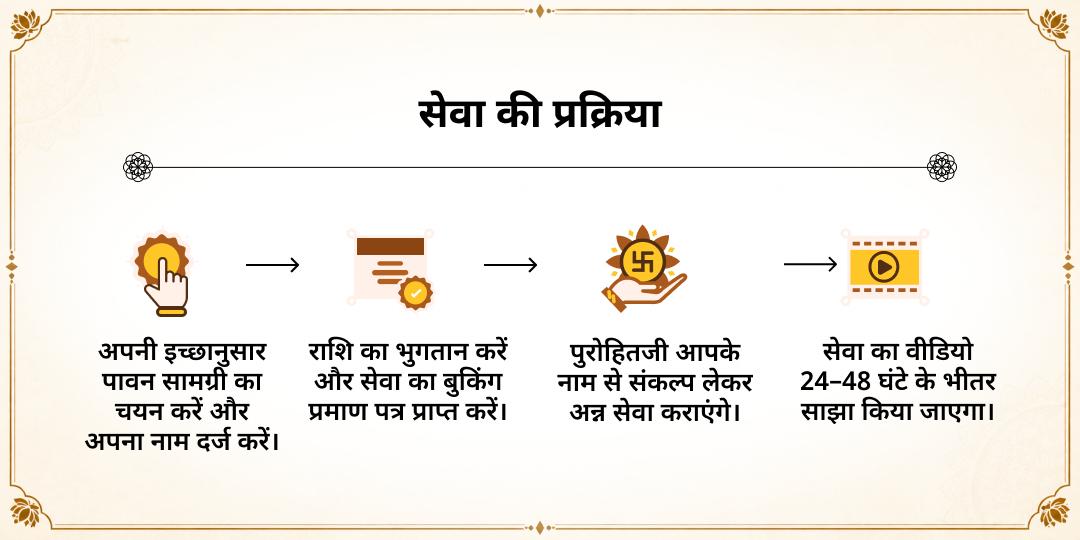 विश्व खाद्य दिवस विशेष संपूर्ण पोषण अन्न सेवा 