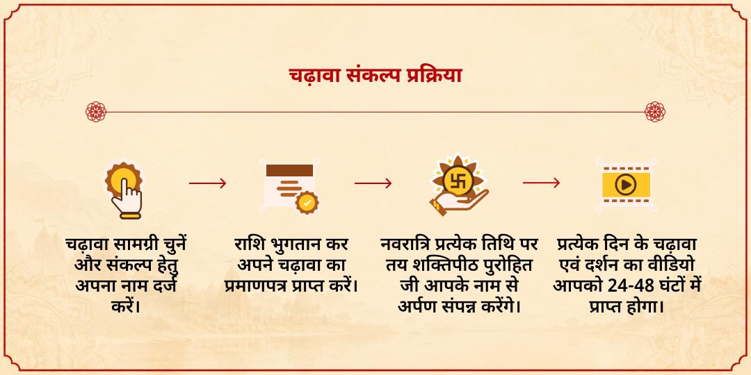 महा नवरात्रि 8 दिवसीय 8 देवी शक्तिपीठ चढ़ावा संकल्प