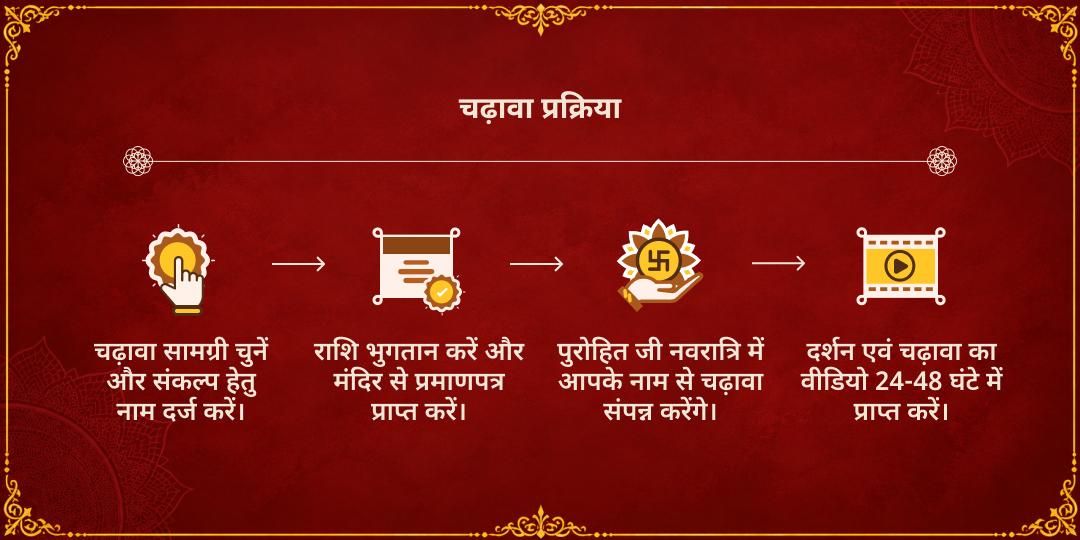 महा नवरात्रि धन-समृद्धि प्रदायिनी माँ गजलक्ष्मी महा चढ़ावा