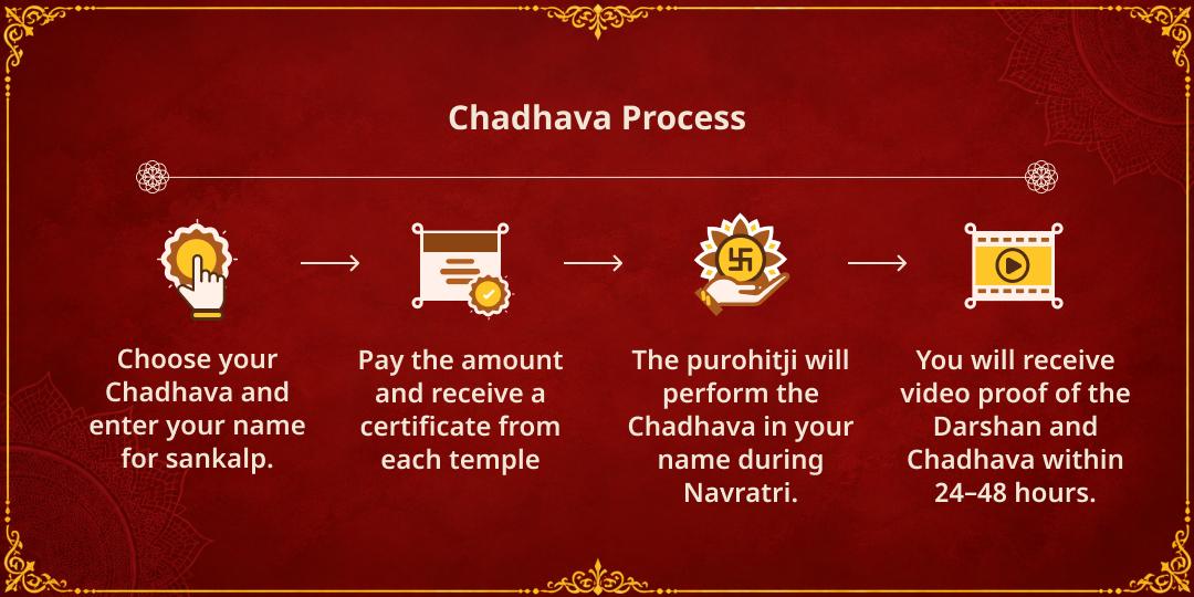 Maha Navratri Gajalakshmi Maha Chadhava for Wealth & Prosperity