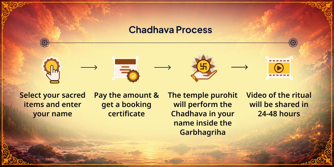 Shardiya Navratri Dwitiya Vivah Badha Shanti Gauri Kedareshwar Chadhava