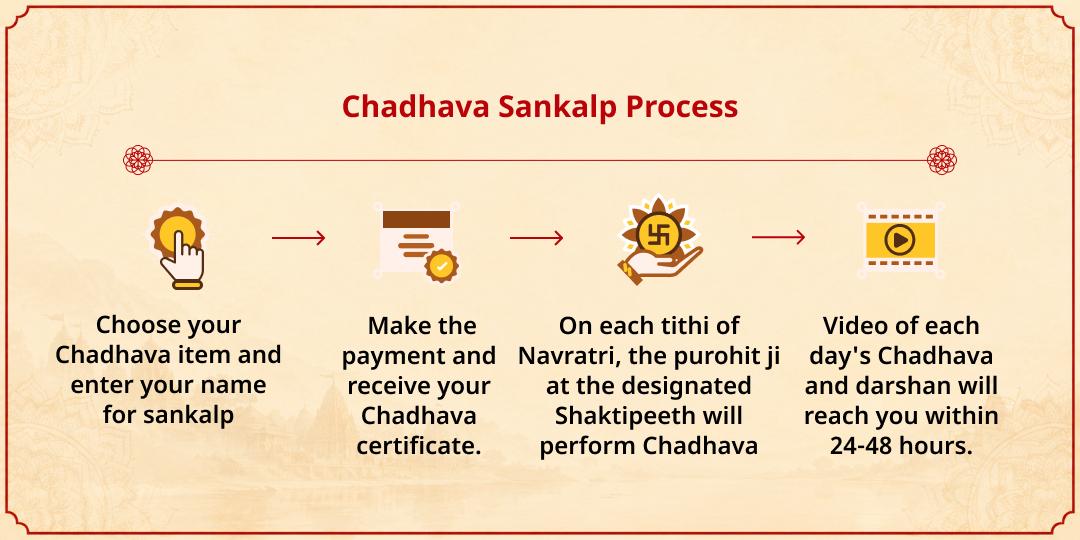 Maha Navratri 8-Day 8 Devi Shaktipeeth Chadhava Sankalp