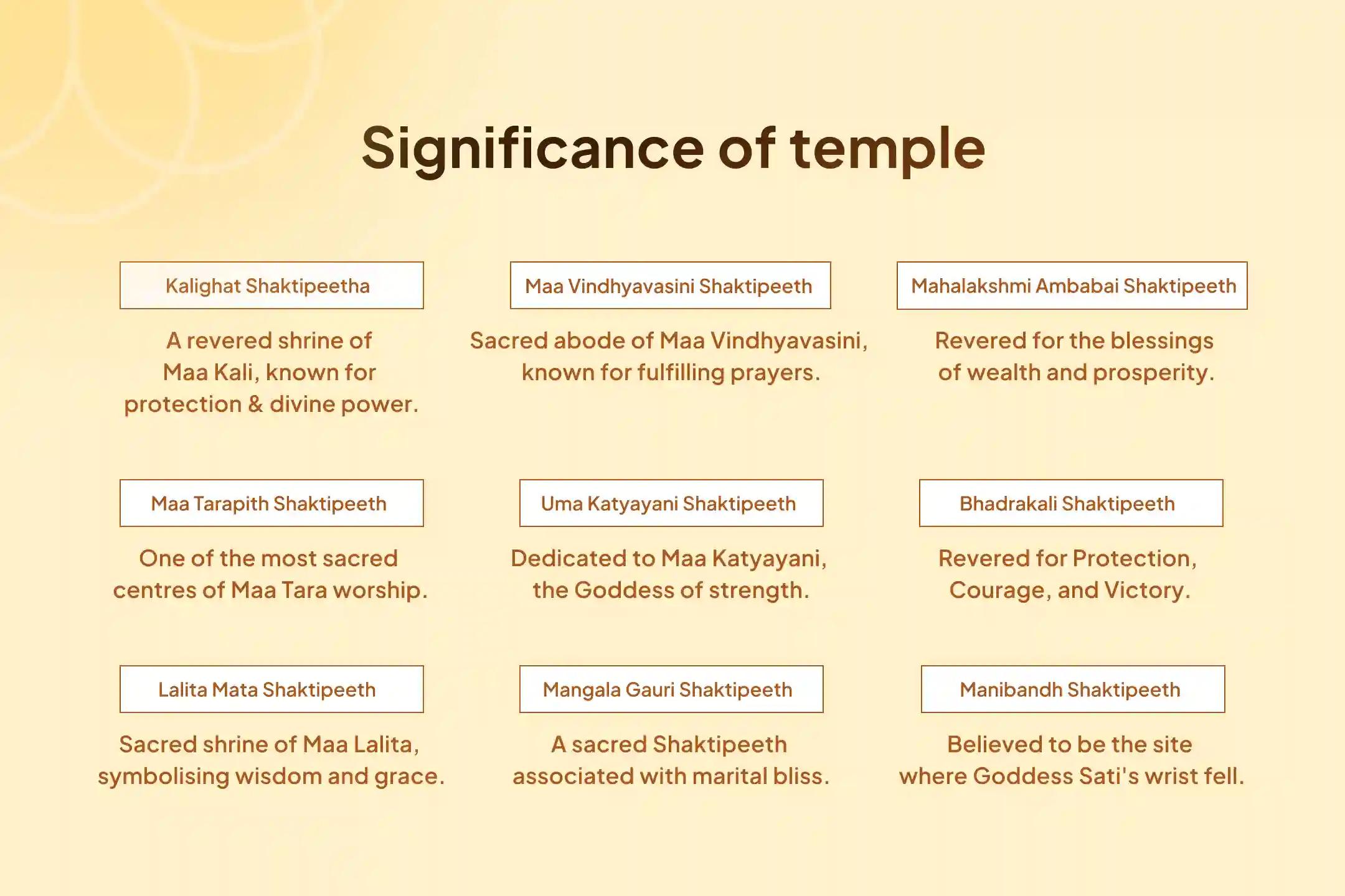 Nine Shaktipeeths. One Grand Ashtami Mahapuja. The Power of Adi Shakti.