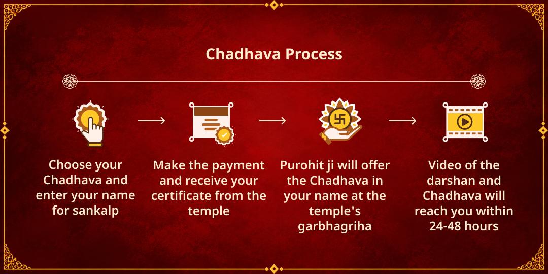 Maha Navratri Tritiya Rahu Krur Drishti Raksha Maa Kali-Rahu Chadhava