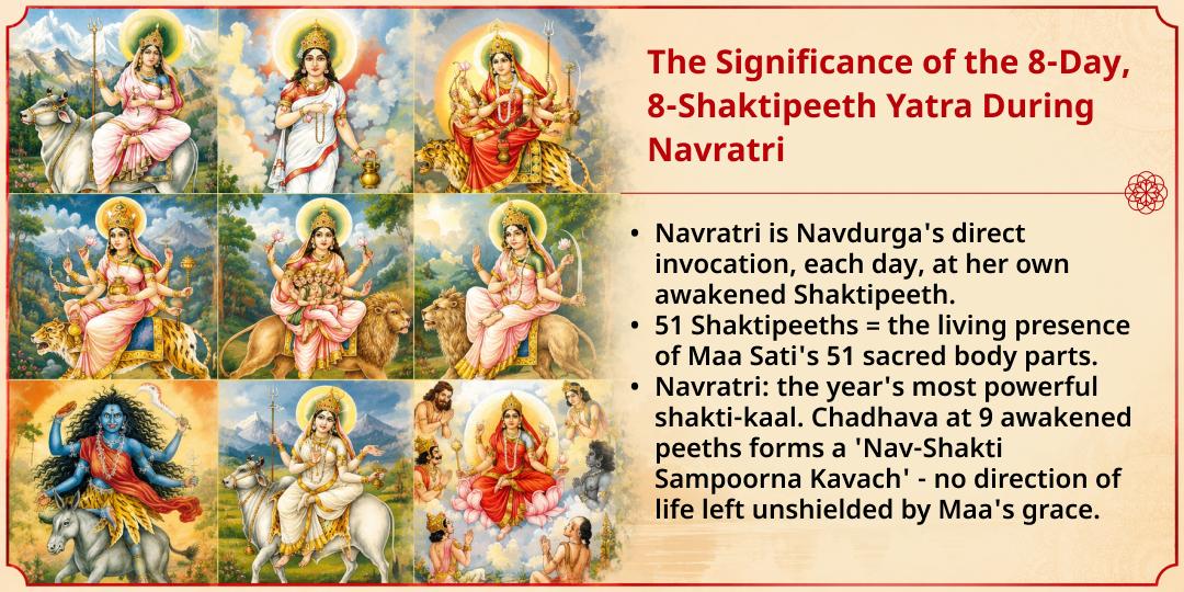 Maha Navratri 8-Day 8 Devi Shaktipeeth Chadhava Sankalp