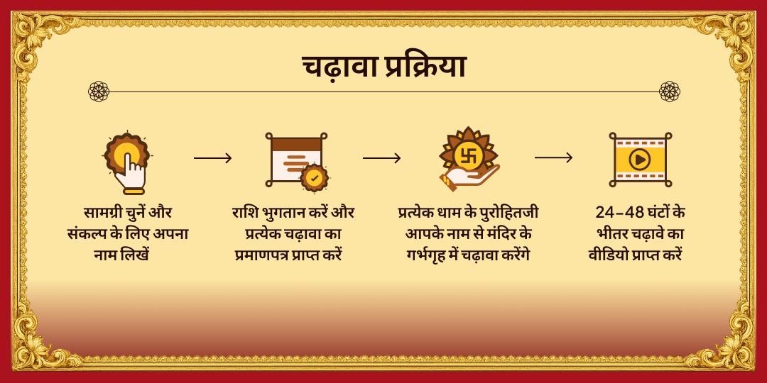 महानवरात्रि चतुर्थी धनदात्री महालक्ष्मी एवं सिद्धि प्रदायक श्री गणेश चढ़ावा