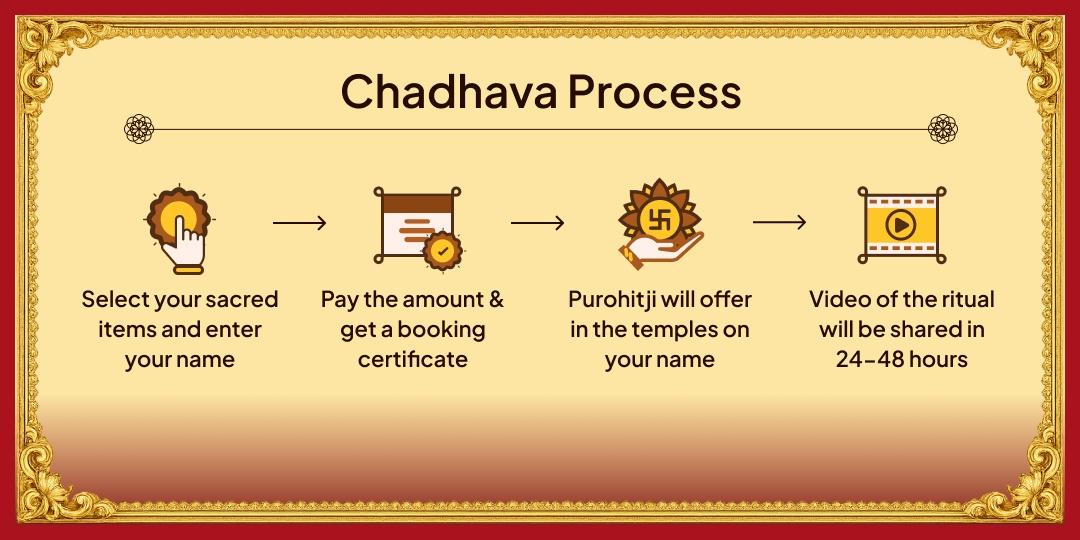 Maha Navratri Chaturthi Dhandatri Mahalakshmi & Siddhi Pradayak Ganesh Chadhava