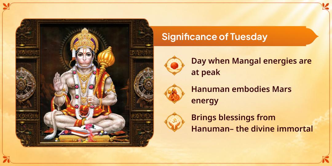 Tuesday Shri Hanuman Garhi Mandir Chadhava