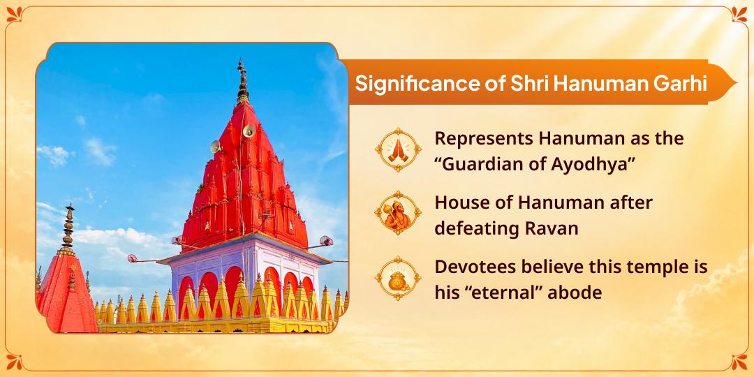 Tuesday Shri Hanuman Garhi Mandir Chadhava