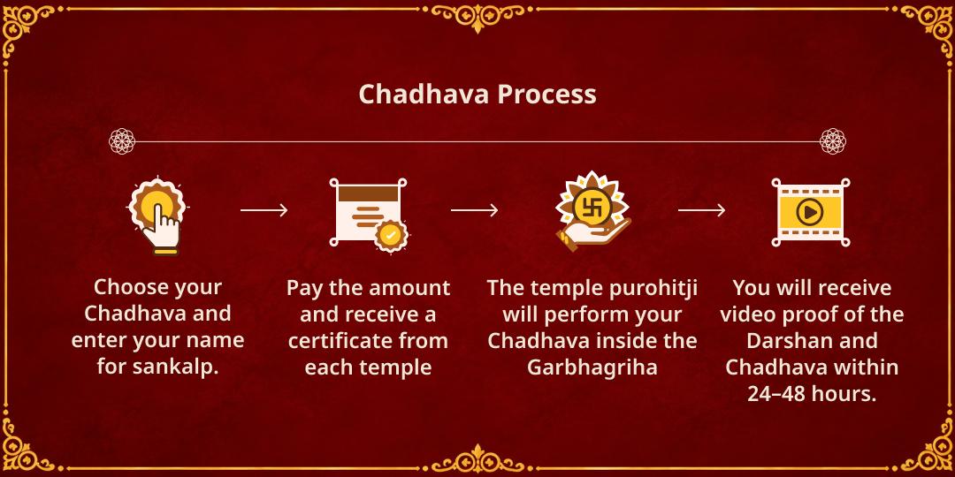 Maha Navratri Shashthi Saubhagya & Marital Bliss Uma Katyayani Shaktipeeth Chadhava 