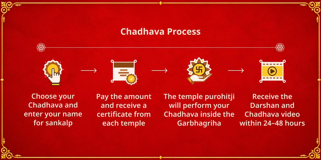 Maha Navratri Lalita Panchami Maha Vidya Maa Lalita Shakti Peetha Chadhava