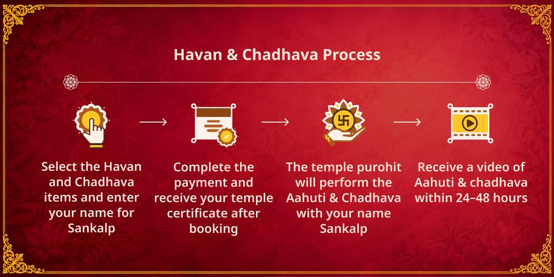Mahanavratri Panchami Sarvasiddhi Pradayini Shakti Swaroopa 10 Mahavidya Havan Aahuti & Chadhava