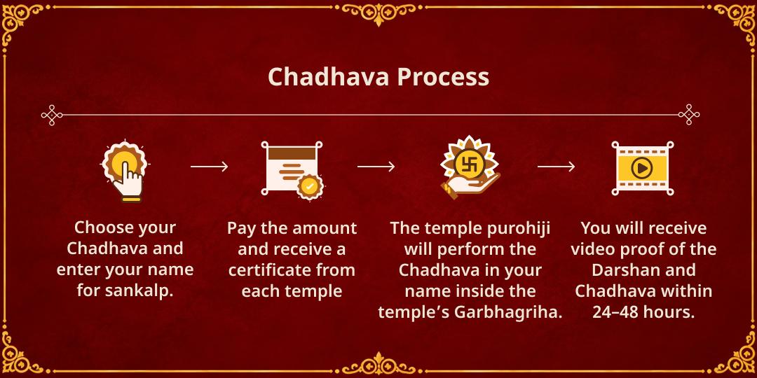 Maha Navratri Panchami Nag Dosh Shanti 10 Mahavidyas & Nag Devta Chadhava