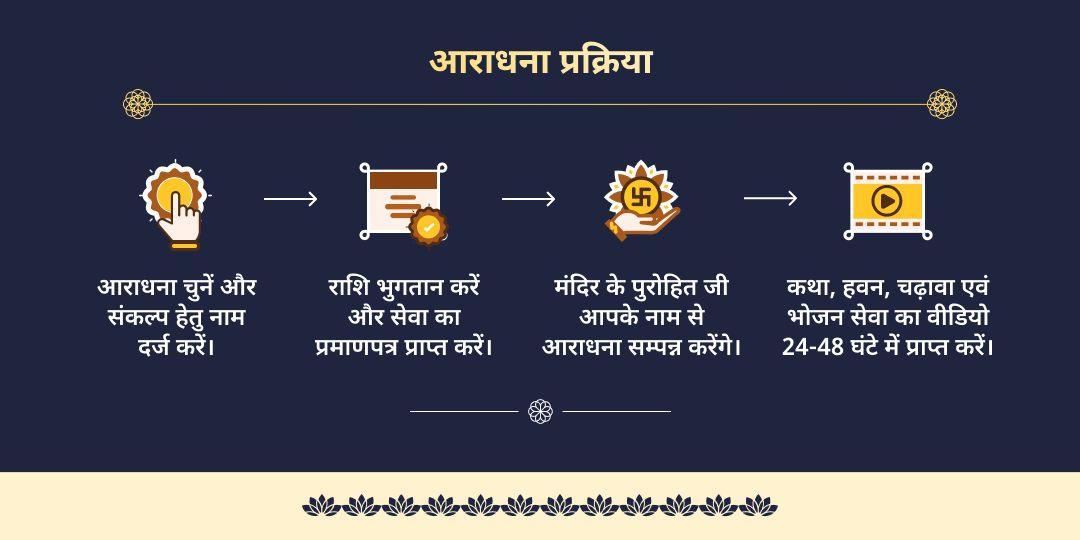 शरद पूर्णिमा दीर्घ विष्णु सत्यनारायण कथा, हवन, चढ़ावा एवं भोजन सेवा 