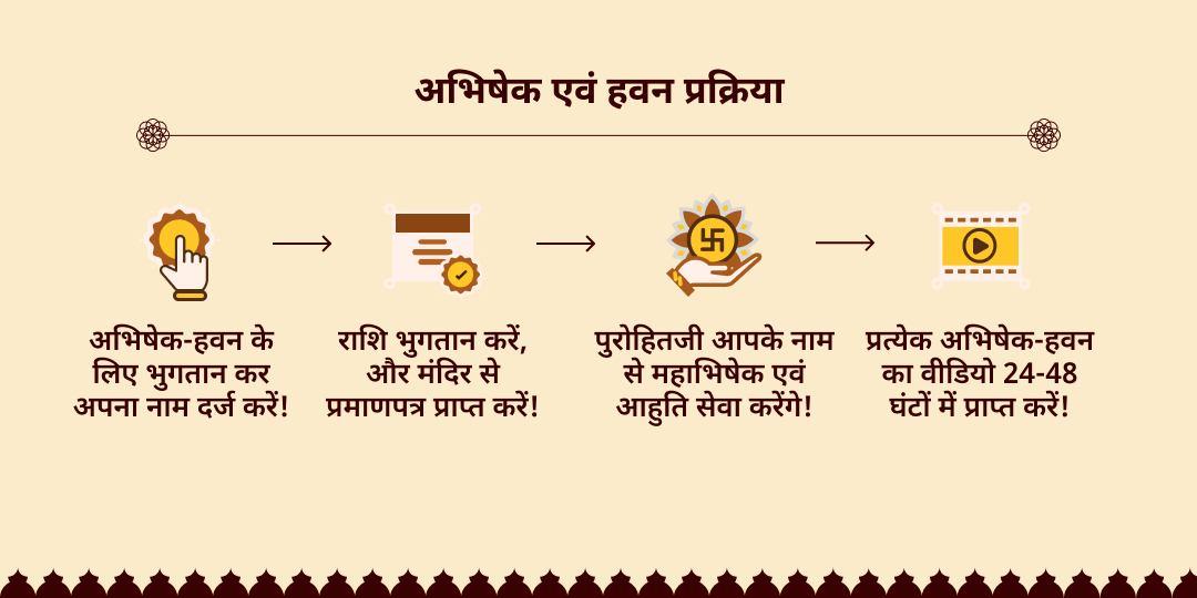 पापांकुशा एकादशी ऋण एवं पाप मोचन दीर्घ विष्णु महाभिषेक एवं गया हवन आहुति सेवा