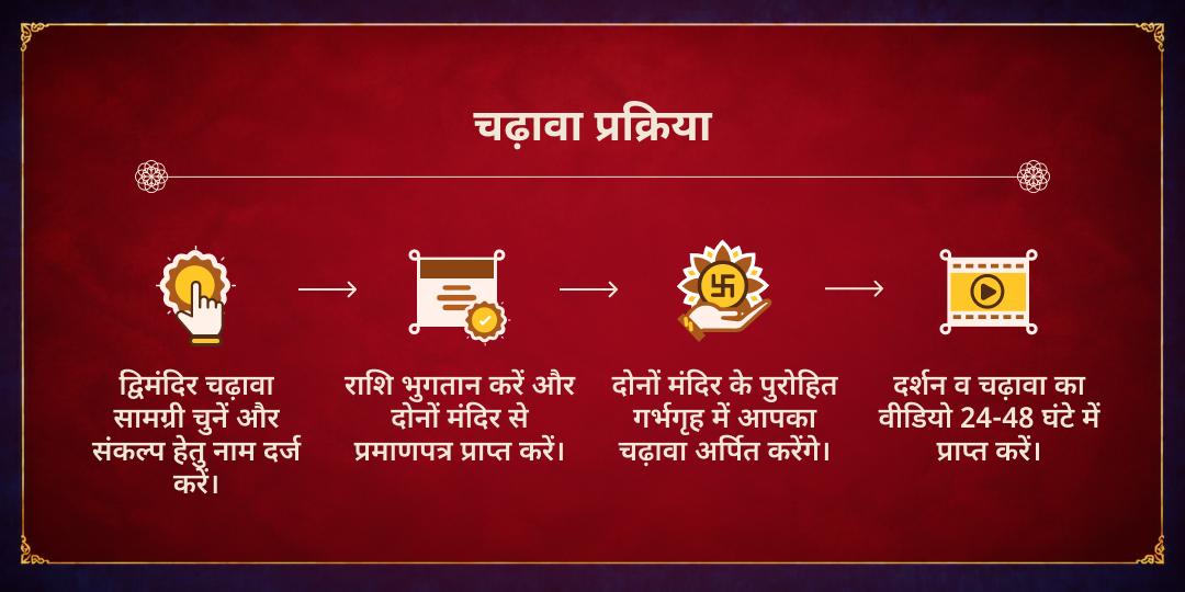 विजयादशमी सर्व संकट नाशक श्री राम एवं हनुमान द्विमंदिर चढ़ावा