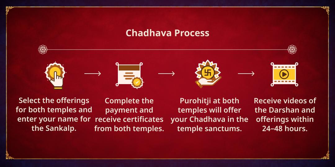 Vijayadashami Special Sarva Sankat Nashak Shri Ram & Hanuman Dual-Temple Chadhava