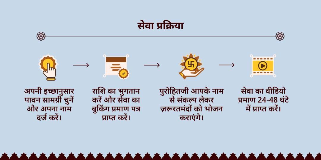 पापांकुशा एकादशी विष्णु लोक प्राप्ति 4 तीर्थ ज़रूरतमंद भोजन सेवा