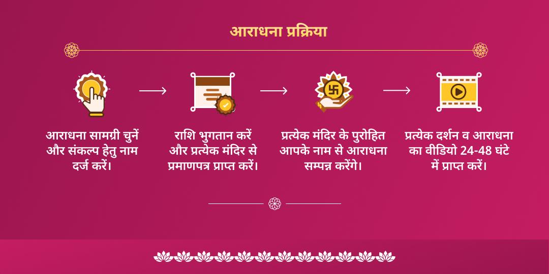 पापांकुशा गुरुवार एकादशी श्री लक्ष्मी नारायण द्विमंदिर चढ़ावा एवं महाआराधना