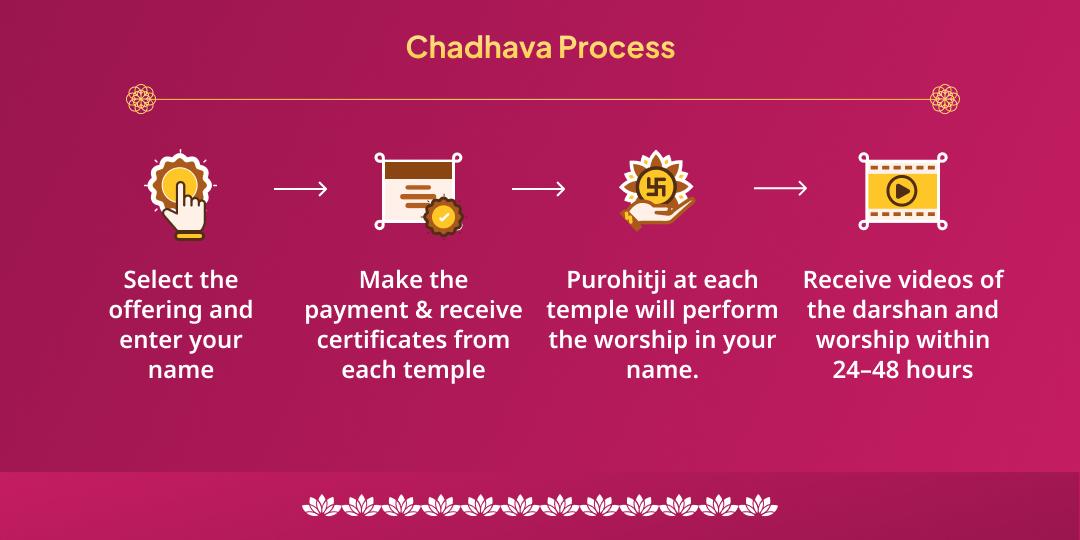 Papankusha Guruvaar Ekadashi Shri Hari-Mahalakshmi Chadhava & Aradhana