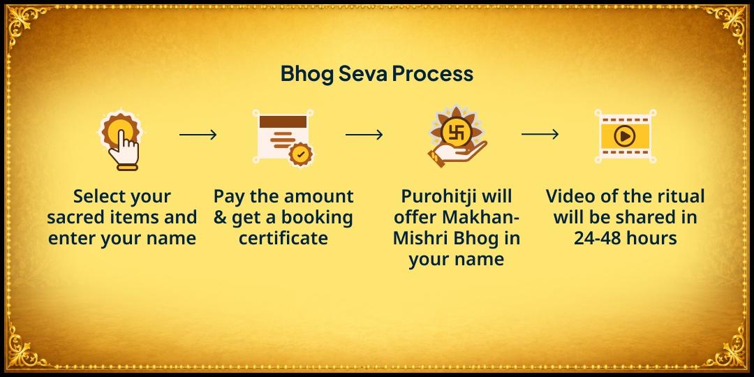 Sharad Purnima Maharas Shri Krishna 3 Thakur ji Makhan-Mishri Bhog Seva