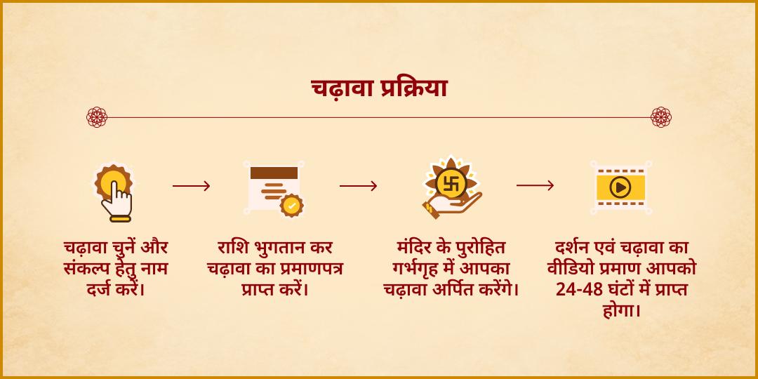 कोजागरी पूर्णिमा कोल्हापुर शक्तिपीठ श्री महालक्ष्मी चढ़ावा