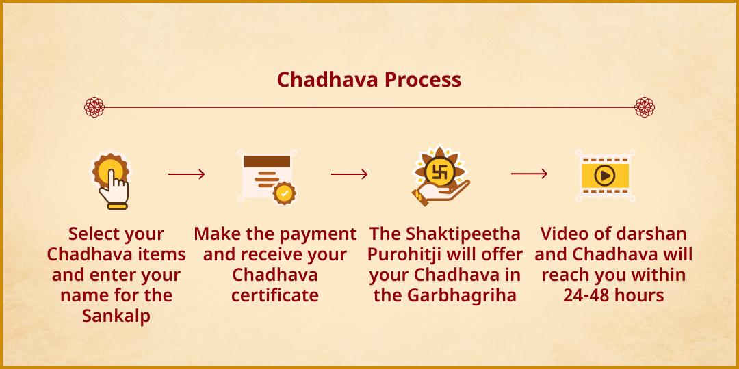 Kojagari Purnima Dhan & Samriddhi Pradayak Shri Mahalakshmi Shaktipeetha Chadhava
