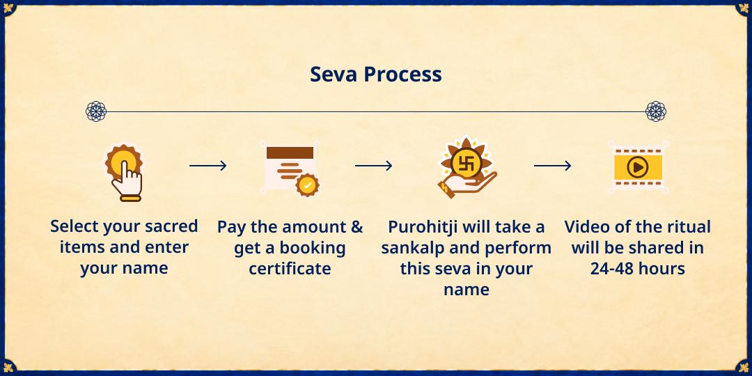 Sharad Purnima 84 Kos Braj Parikrama Bhakt Vatsalya Anna & Sharbat Seva 