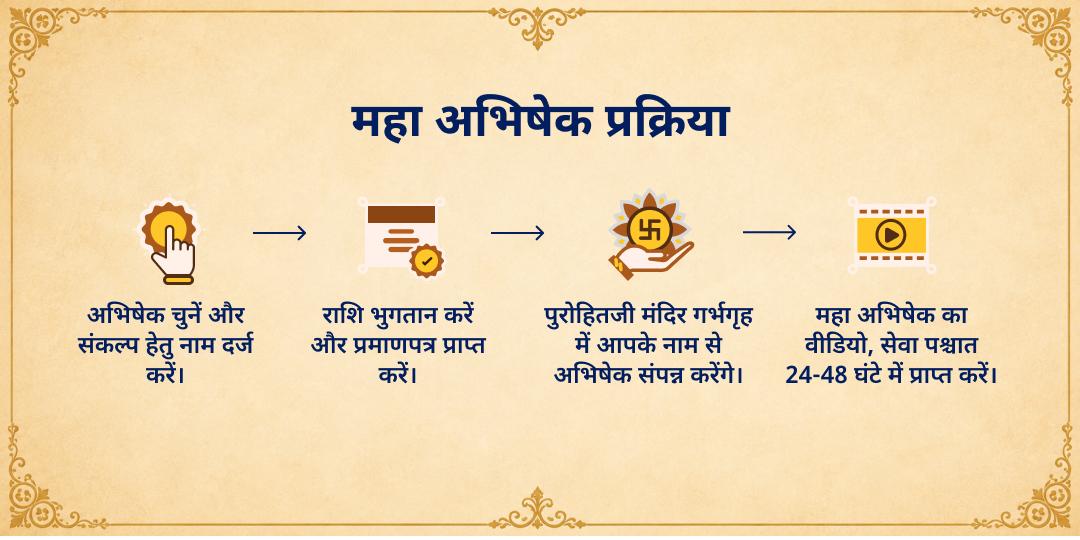 शरद पूर्णिमा सोमेश्वर महादेव जल-बिल्वपत्र महा अभिषेक 